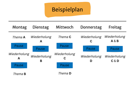 lernmethode lernplan