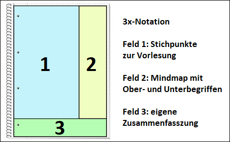 studium tipps mitschrift zusammenfassung skript